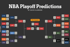 雄鹿队赛季意外翻车，卫冕冠军东契奇40分难挽败局
